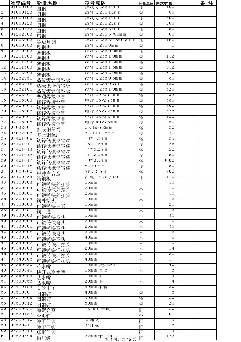 招标投标-哈尔滨铁路局物资设备招标采购网