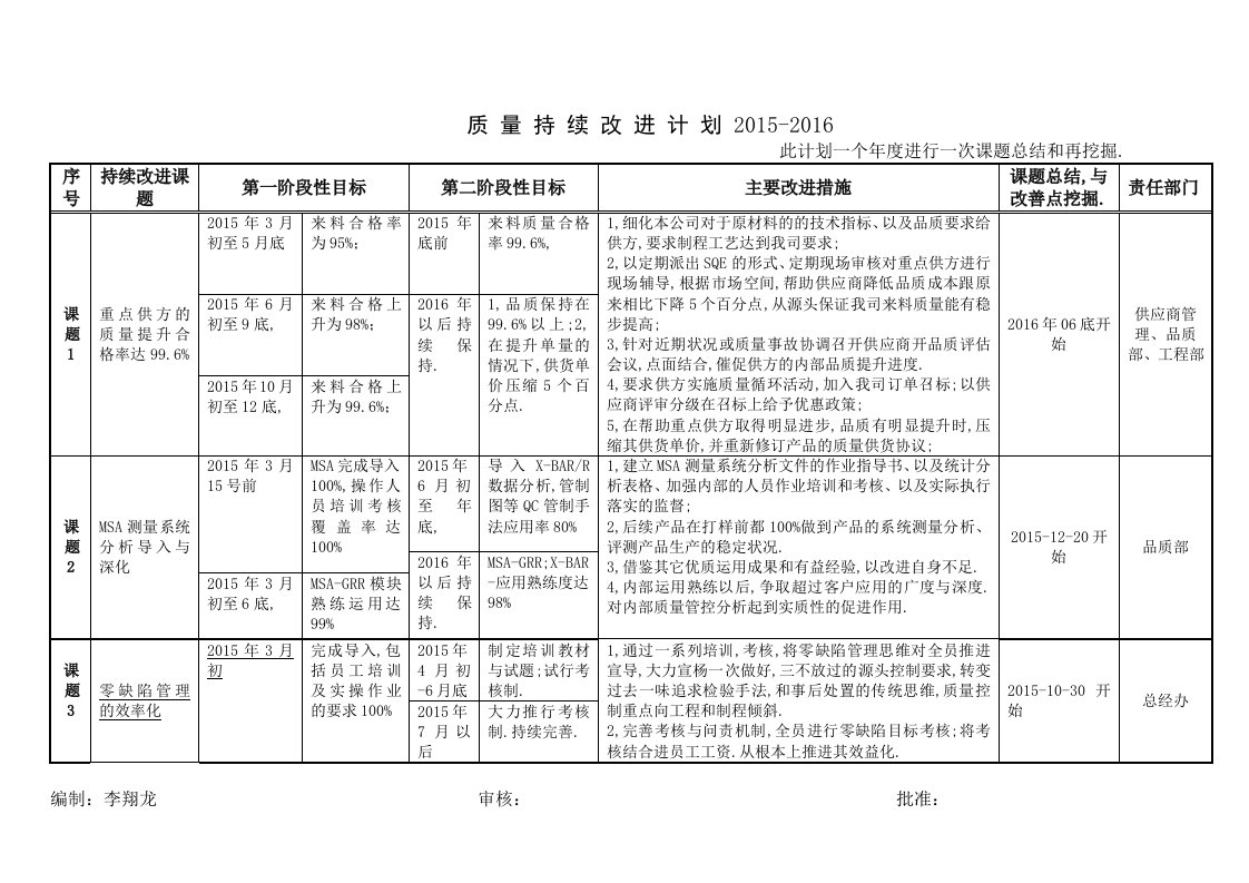 持续改进计划表