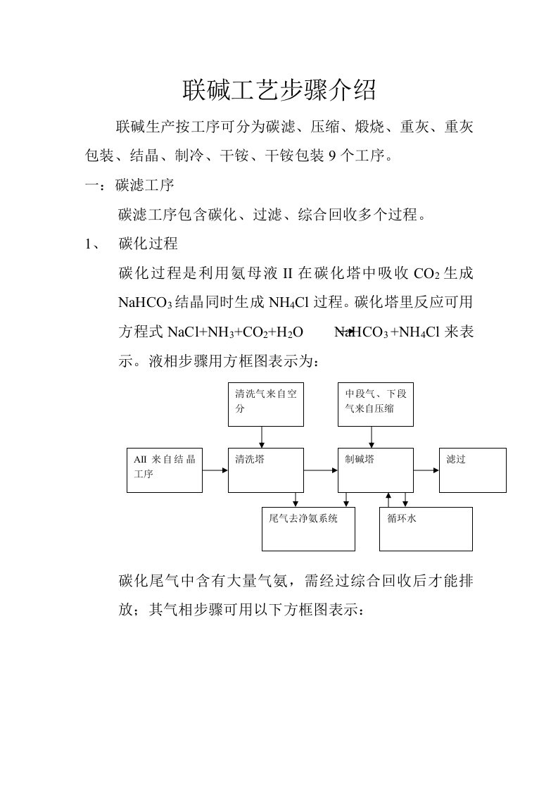 2021年联碱基础工艺综合流程简介