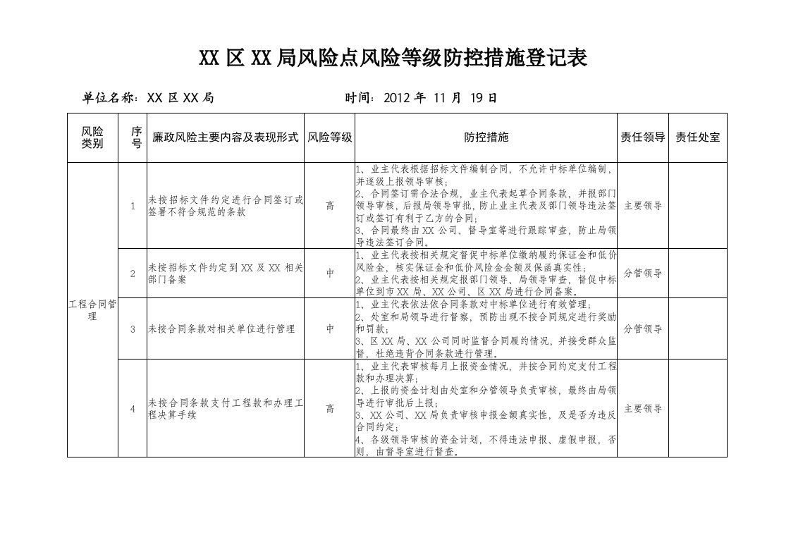 工程建设廉政风险点风险等级防控措施登记表