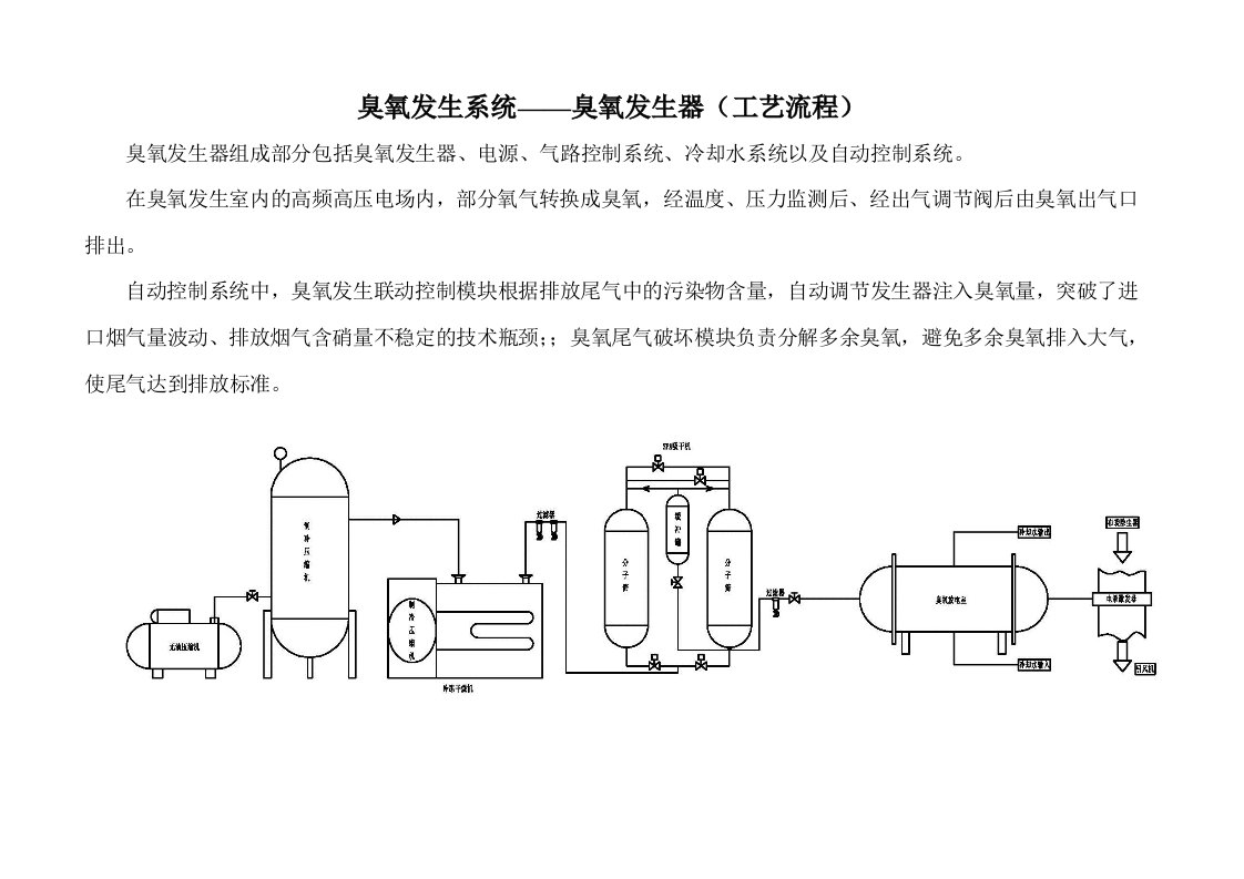 臭氧发生系统——臭氧发生器工艺流程