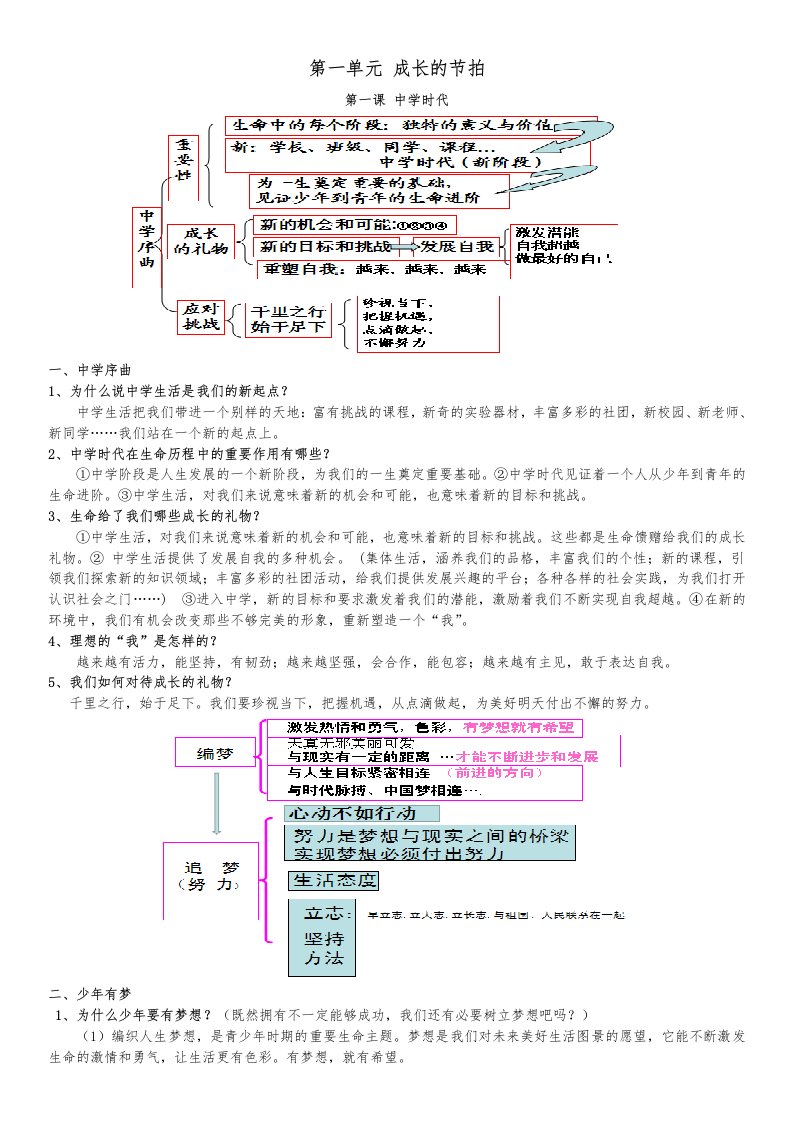 部编人教版政治七年级（上册）知识点大全