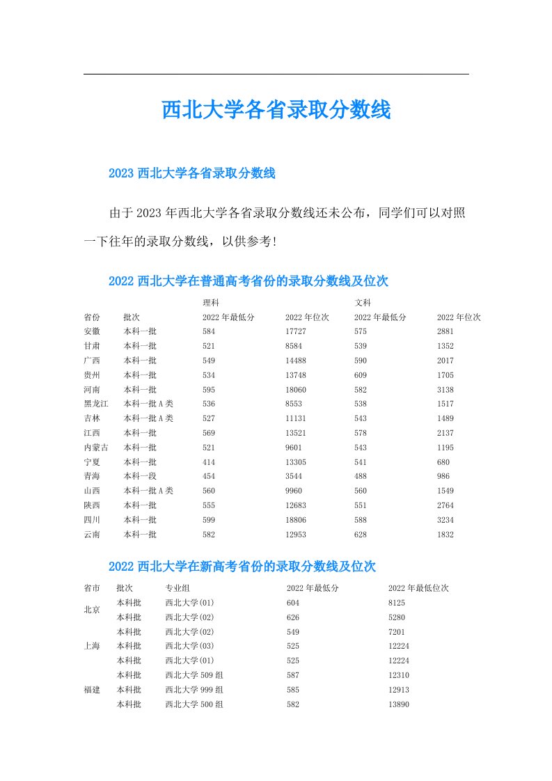 西北大学各省录取分数线