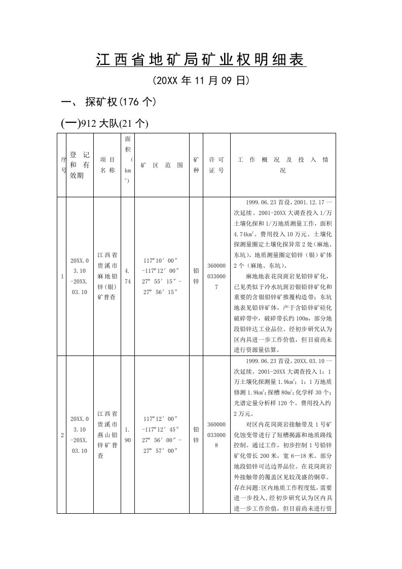 冶金行业-江西省地矿局矿业权明细表