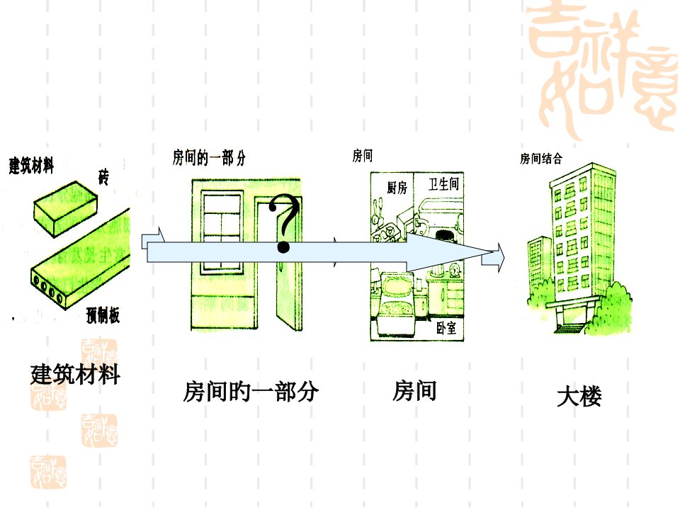 生物体的结构层次专题市公开课获奖课件省名师示范课获奖课件