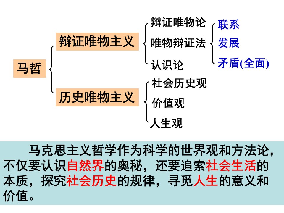 社会发展的规律公开课用