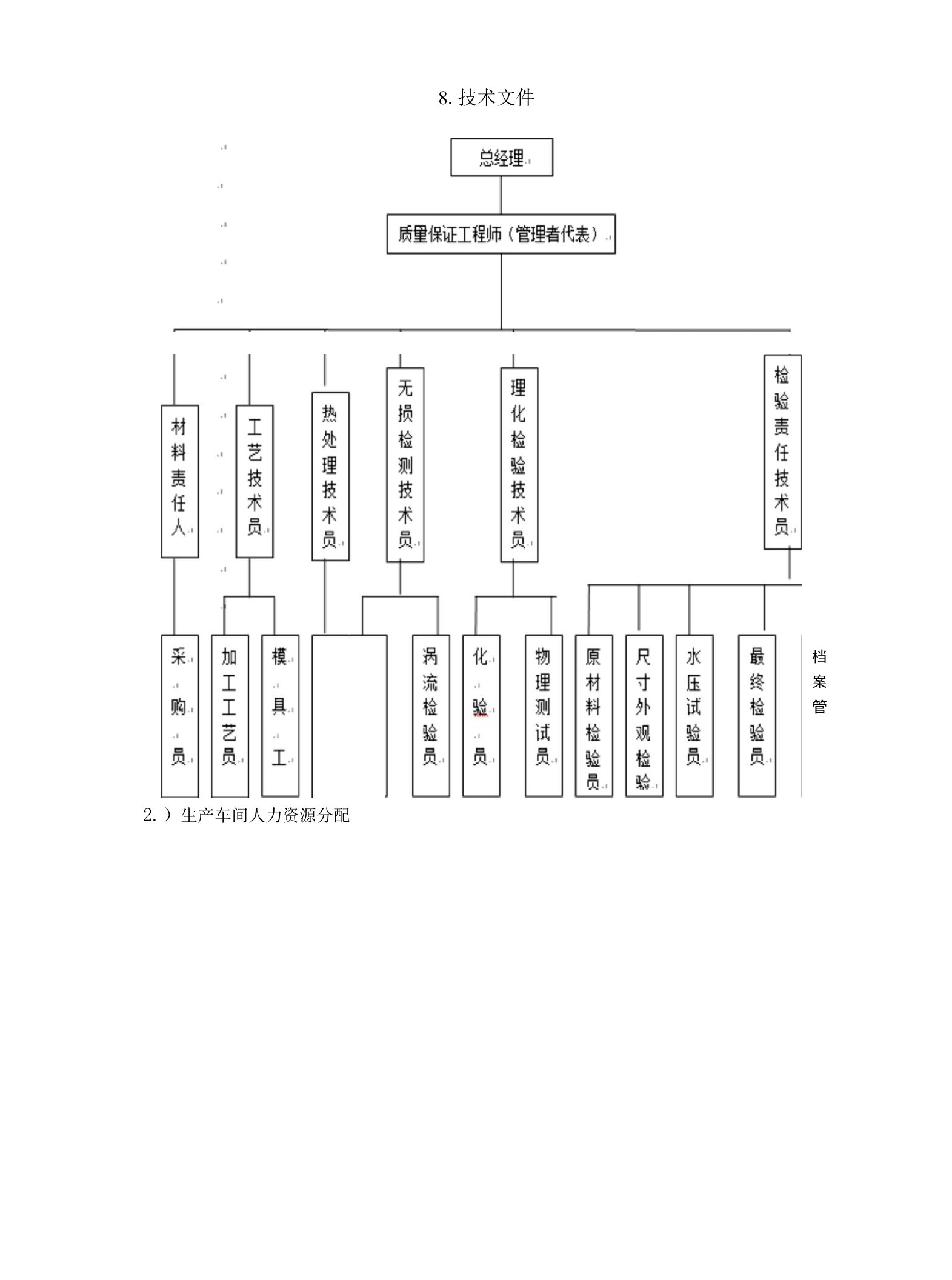 纯碱不锈钢管、管件及法兰采购方案（纯方案，18页）