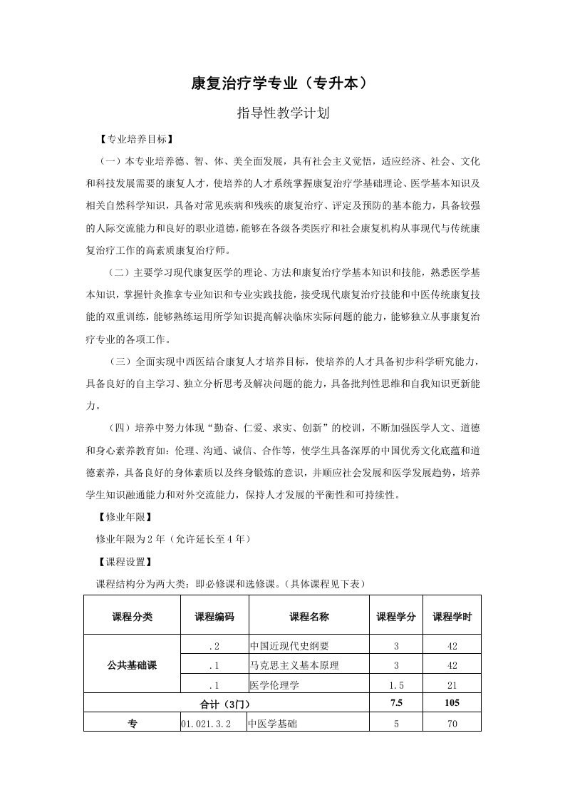 康复治疗学专业(专升本)