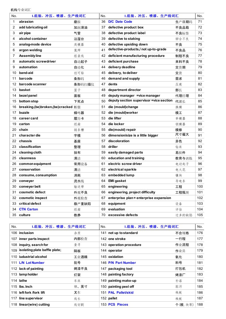 常用机械专业英语词汇