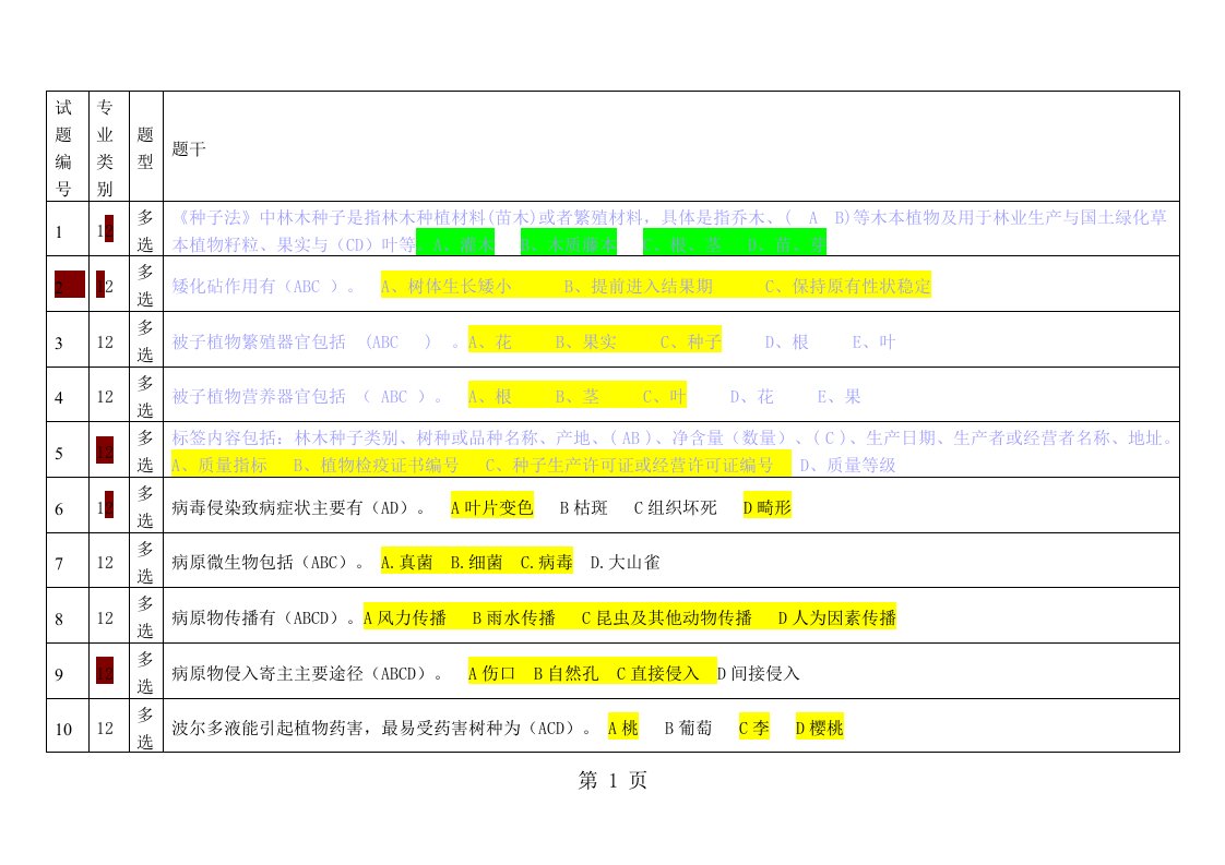 林业职称考试题多选题