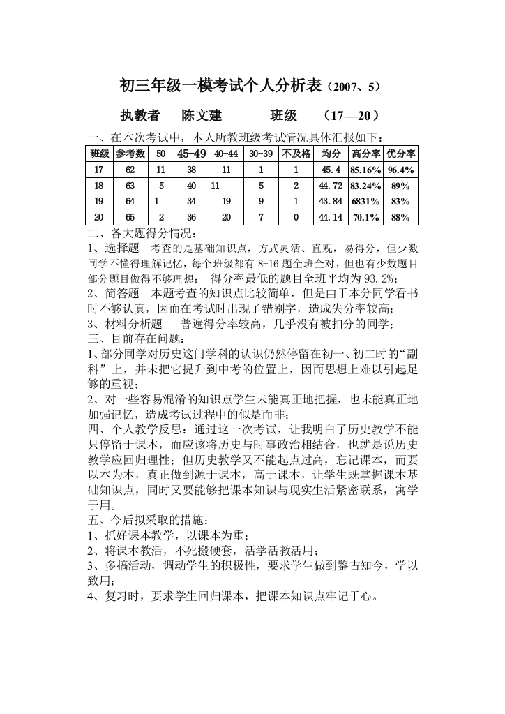 （中小学资料）复件初三年级一模考个人分析表