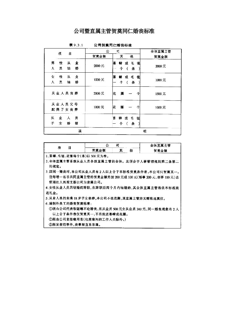 公司暨直属主管贺奠同仁婚丧标准