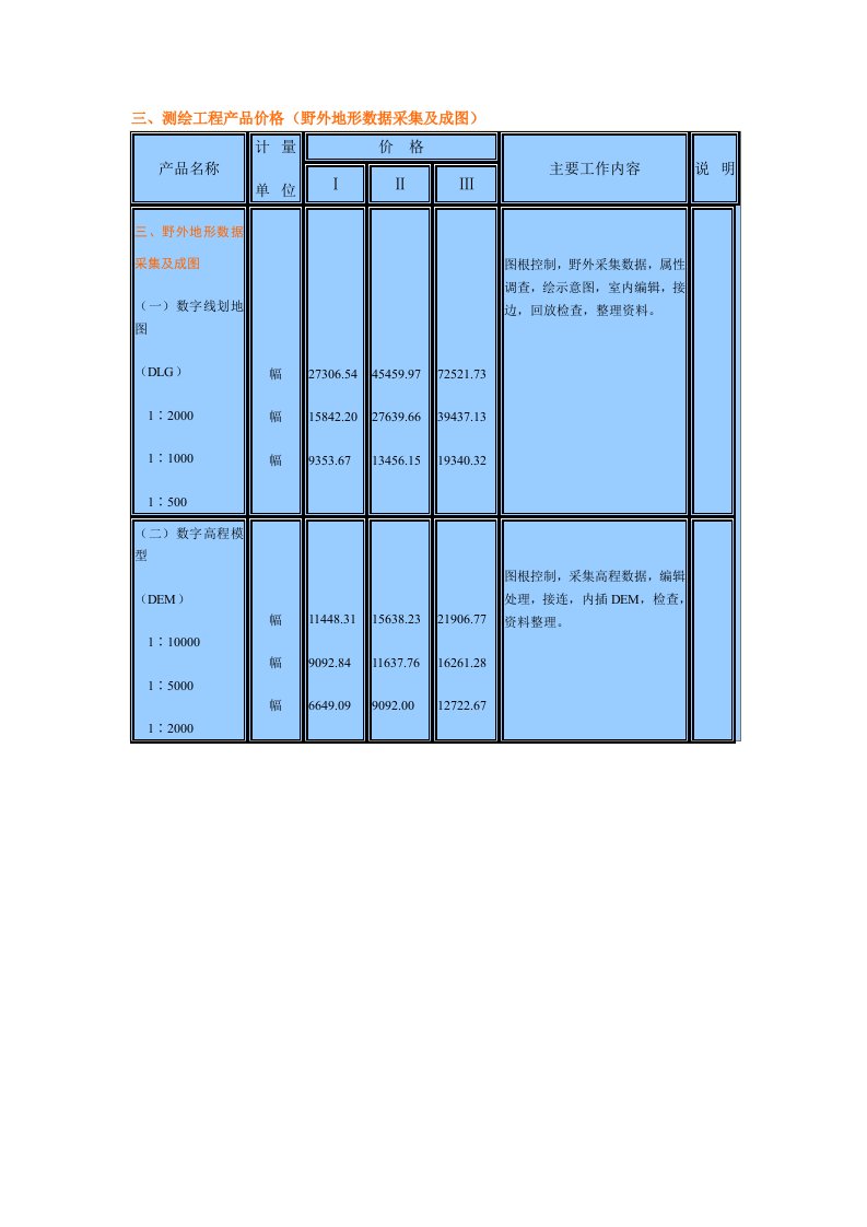 野外地形数据采集及成图