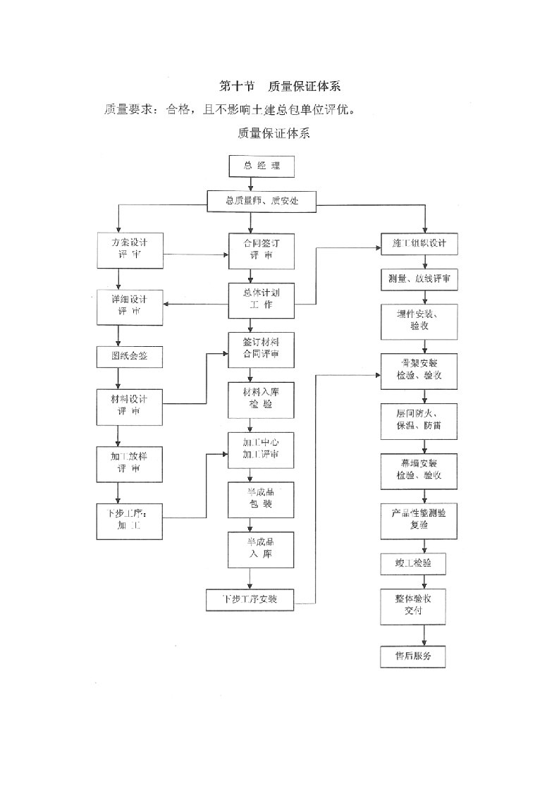 组织机构