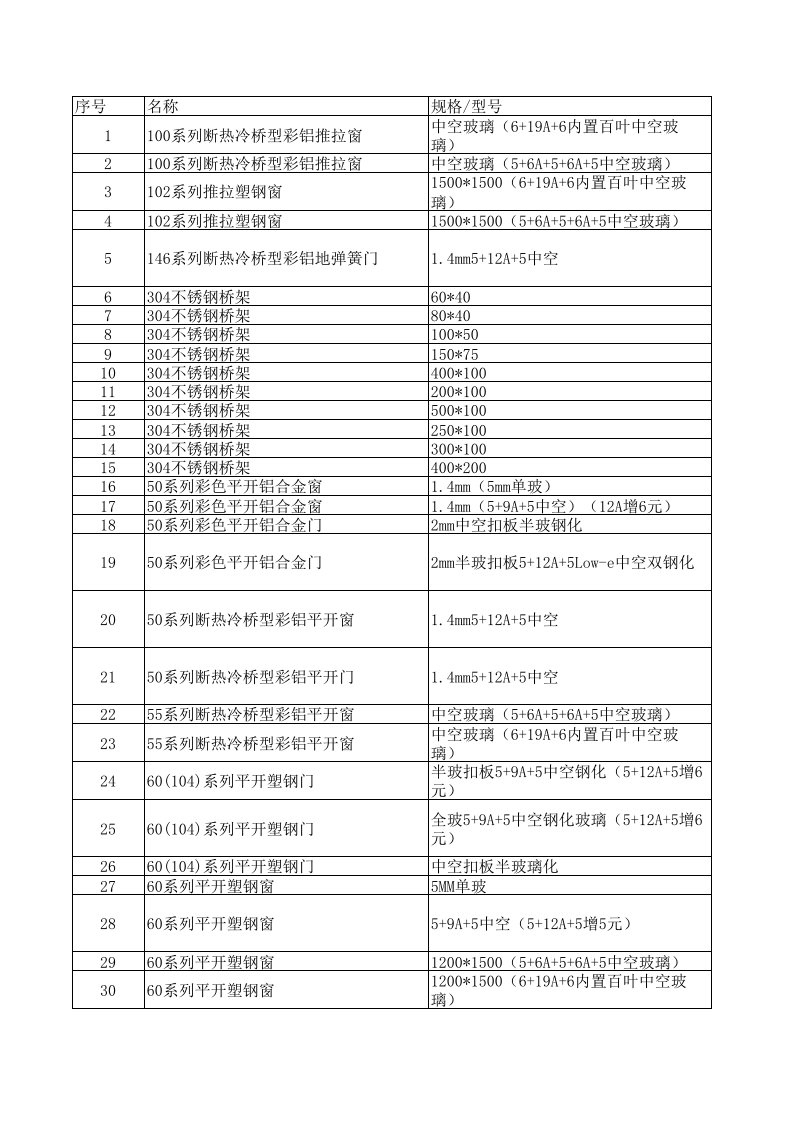 常州2024年6月建设工程材料信息价