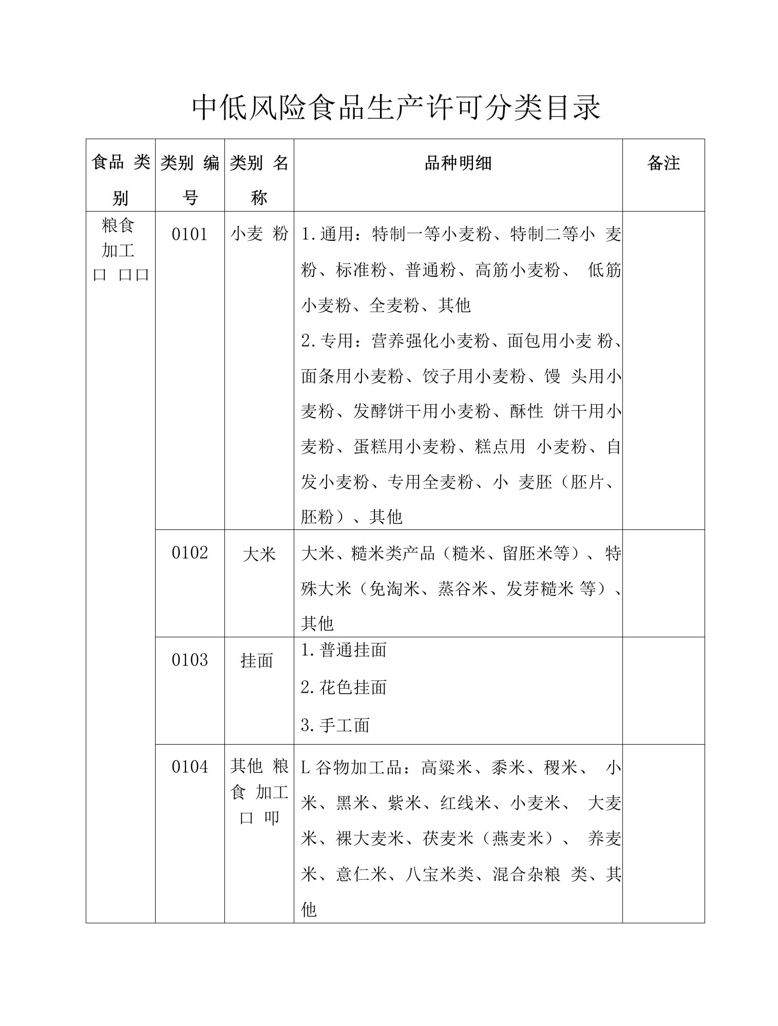 中低风险食品生产许可分类目录