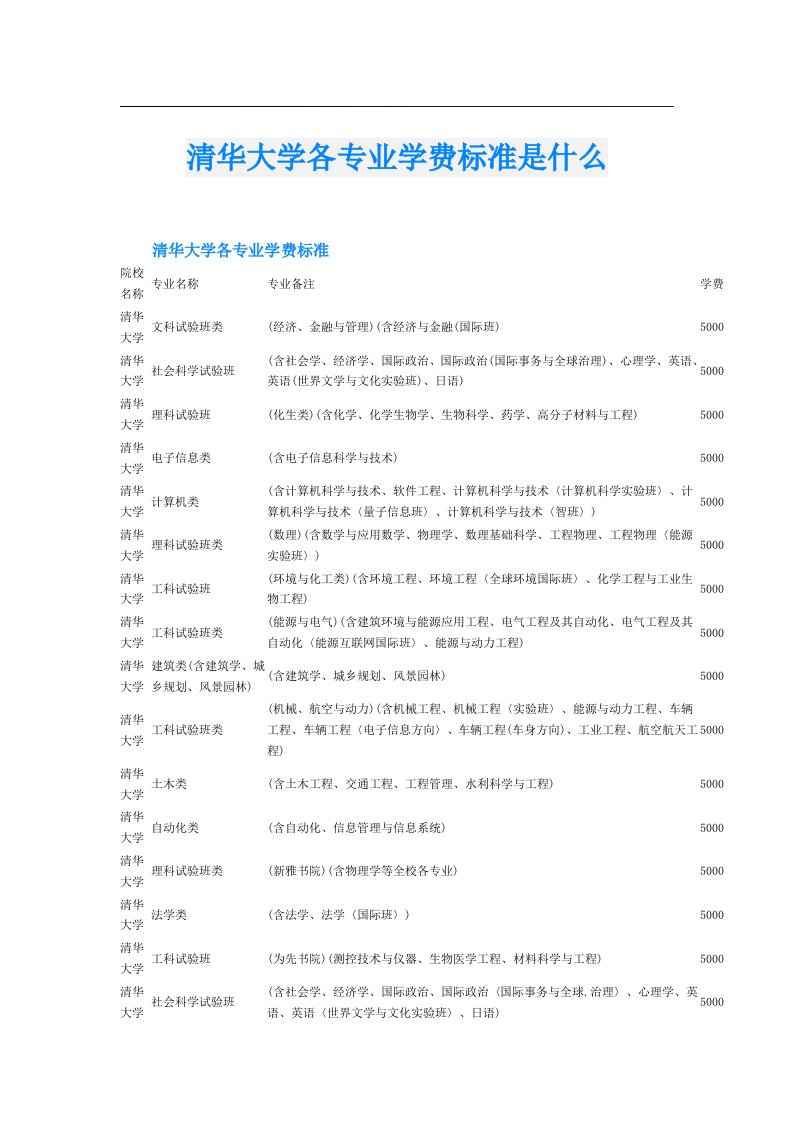 清华大学各专业学费标准是什么