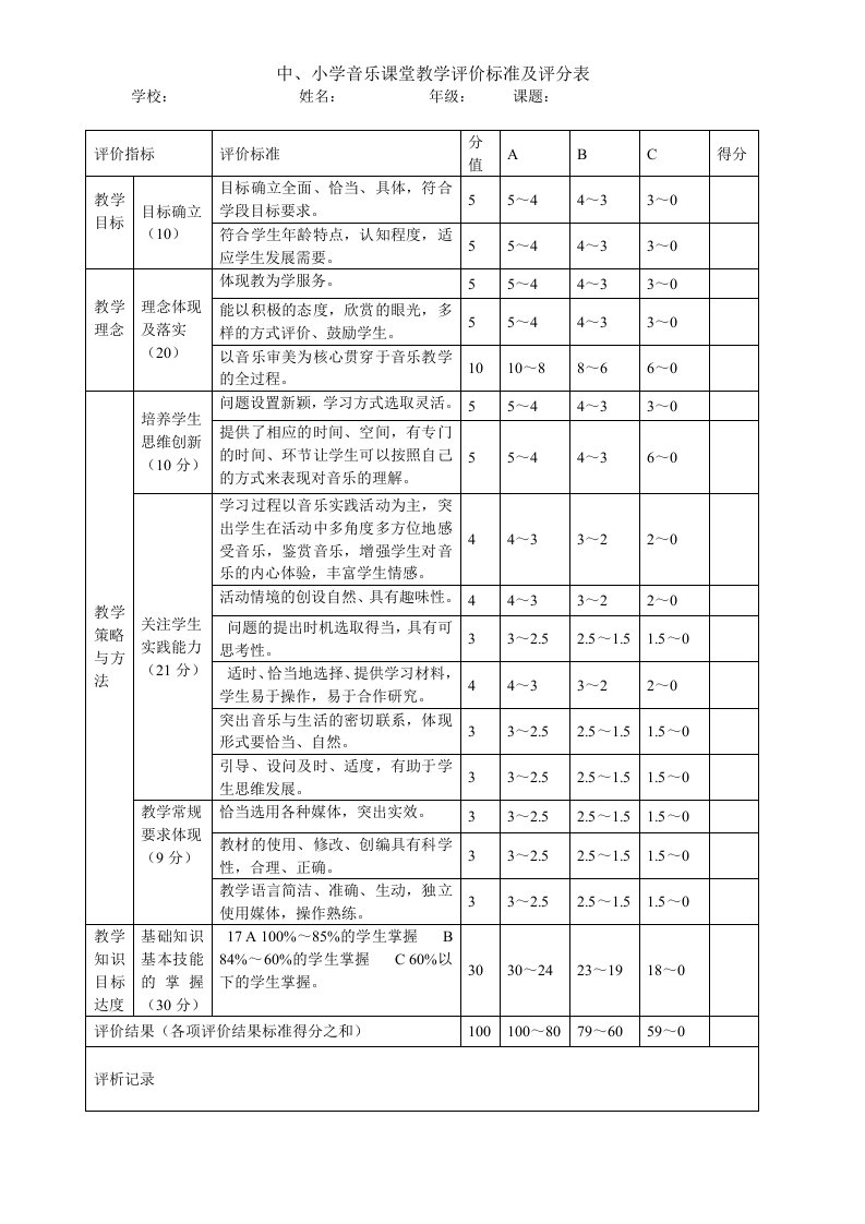 中小学音乐课堂教学评价标准及评分表