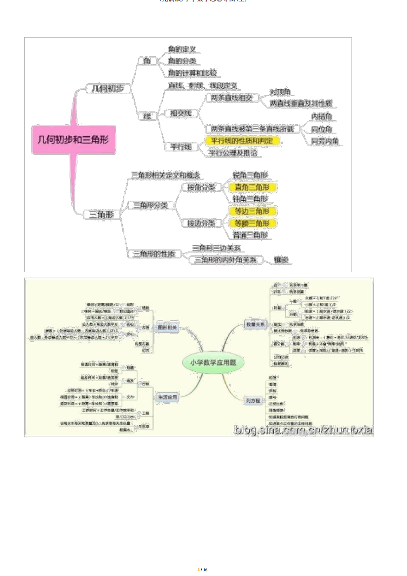 (完整版)小学数学思维导图(全)