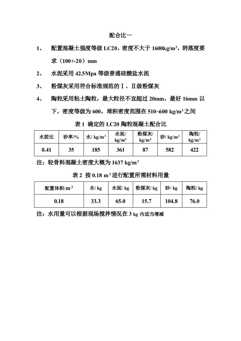 陶粒混凝土配合比