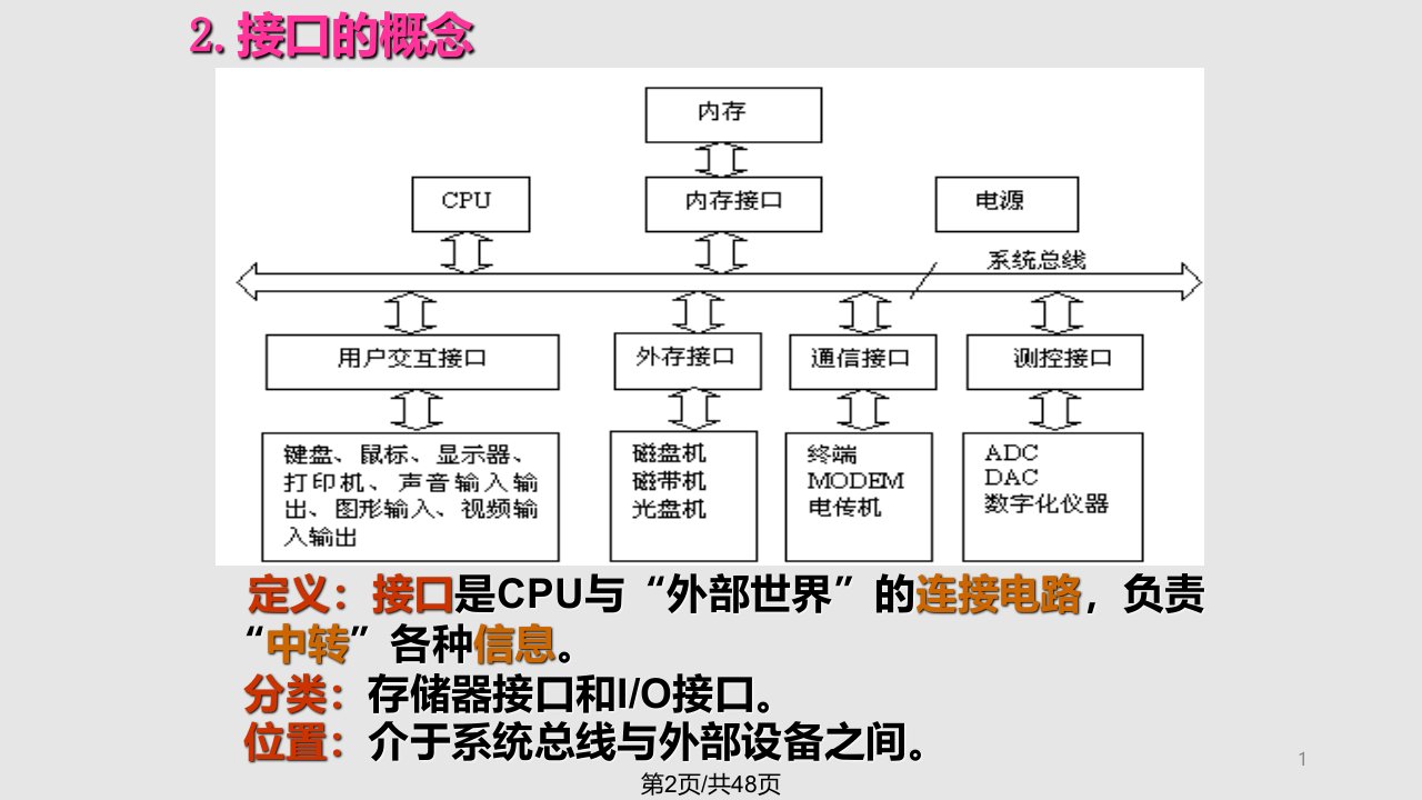 输入输出与接口技术