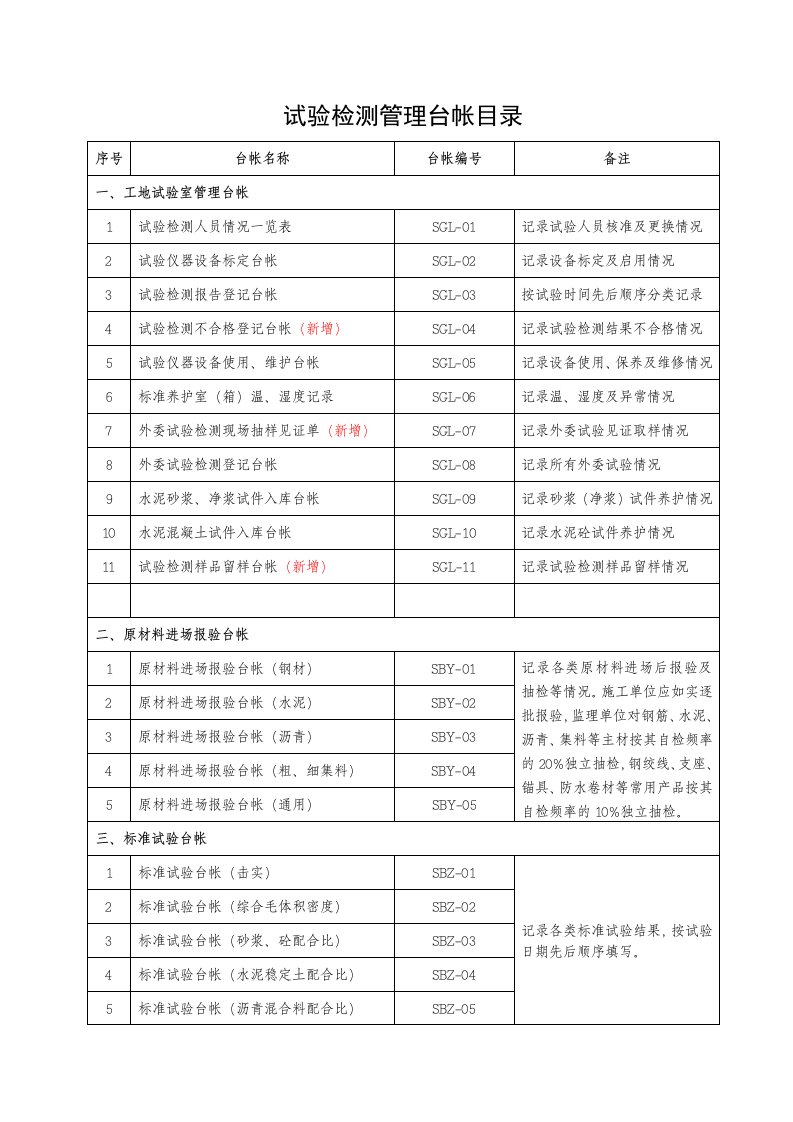 试验室管理台帐