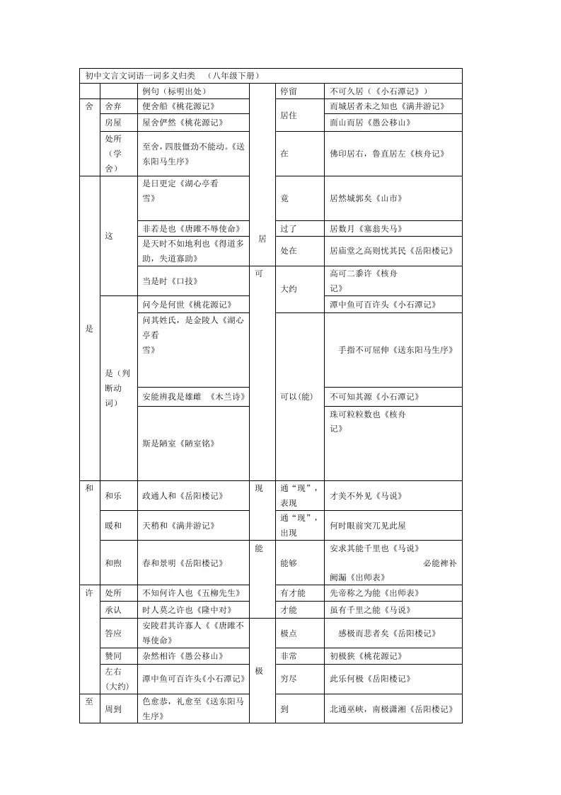 初中文言文词语一词多义归类(八年级下册)