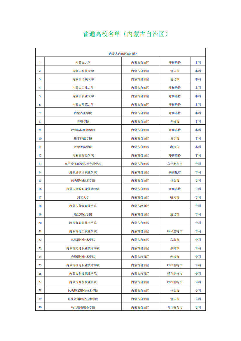 普通高校名单(内蒙古自治区)