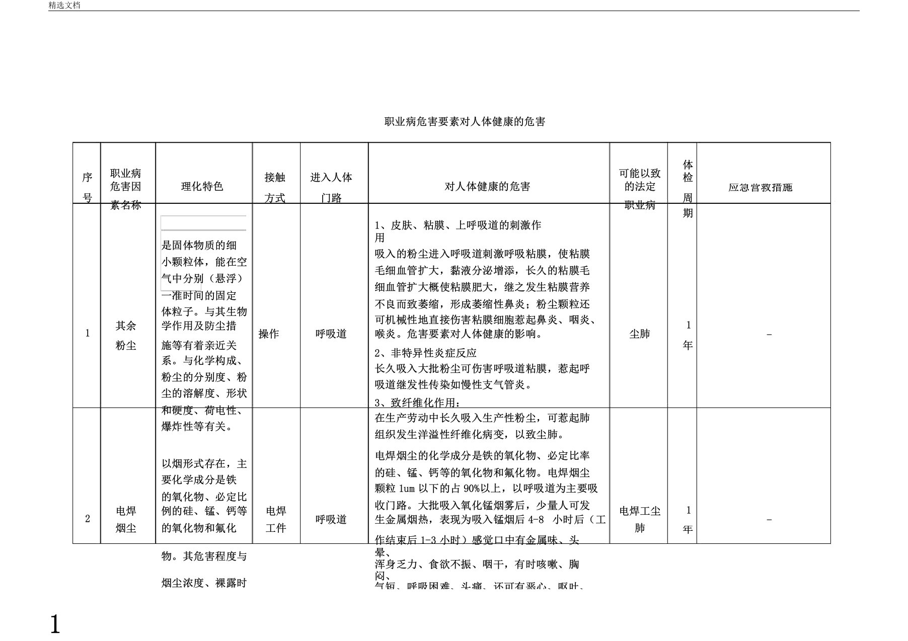 职业病危害因素对人体健康危害