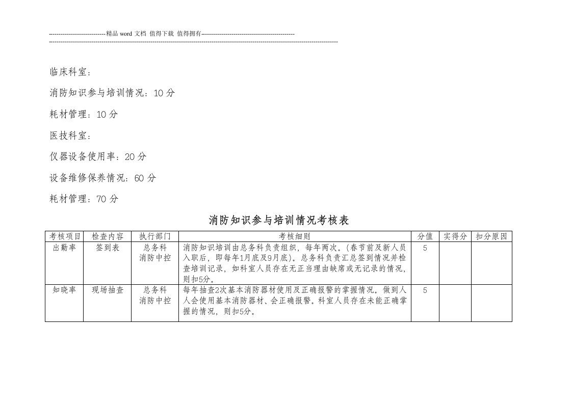 临床科室总务科考核情况