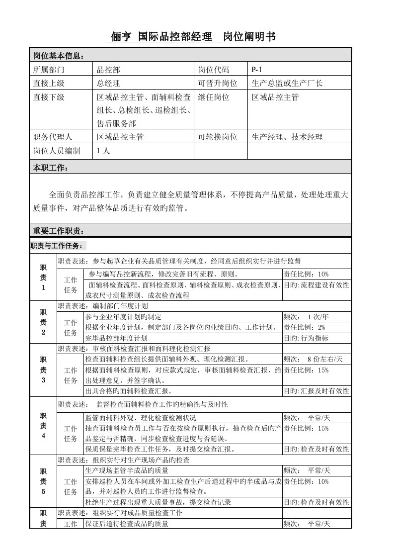 品控部经理岗位职责说明书