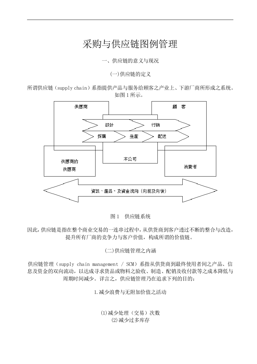 采购与供应链图例管理