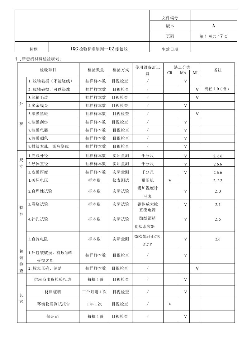 漆包线检验标准(QA)