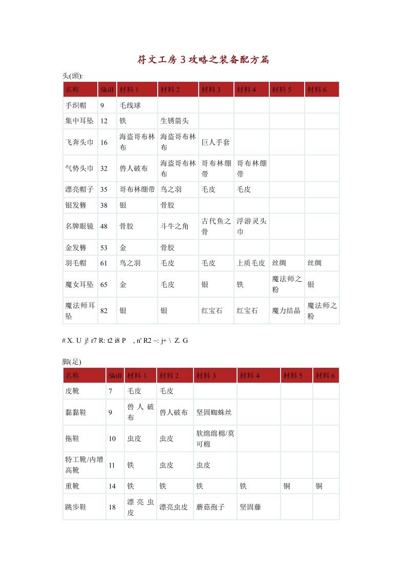 符文工房3攻略之装备配方