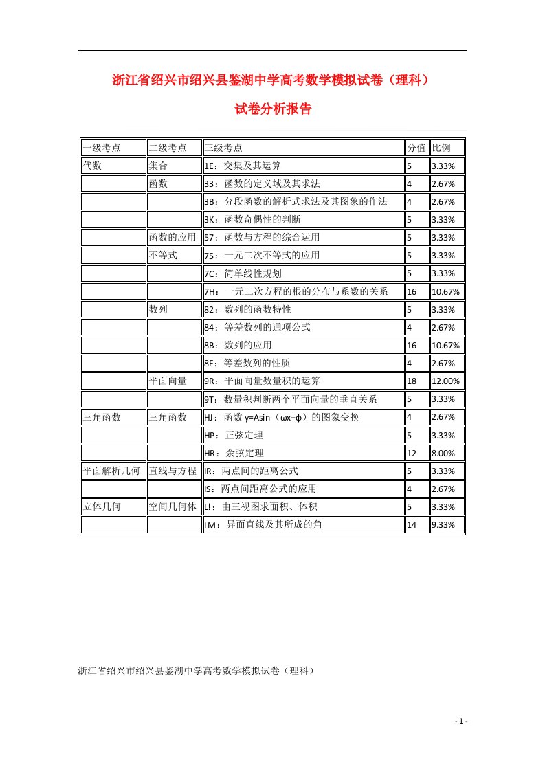 浙江省鉴湖中学高三数学1月模拟试题