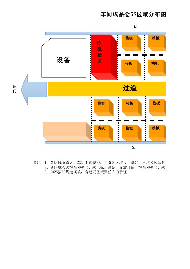 车间5S区域分布图