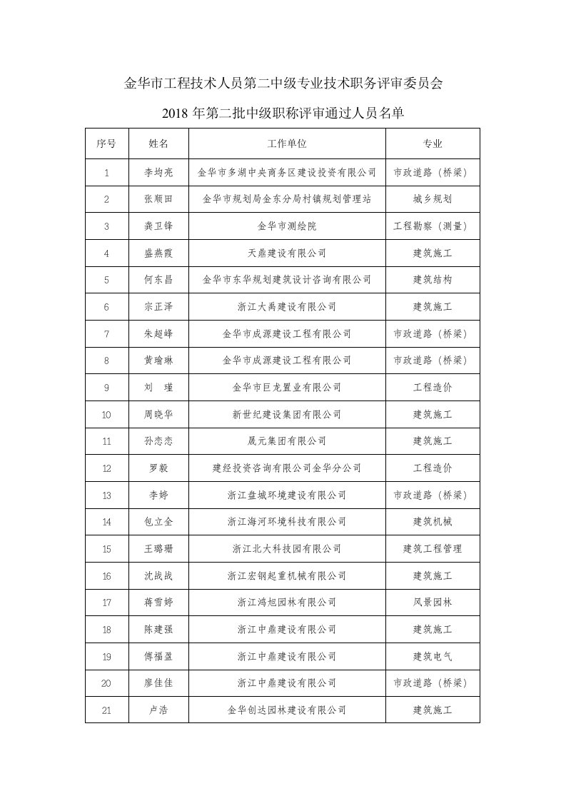 金华工程技术人员第二中级专业技术职务评审委员会