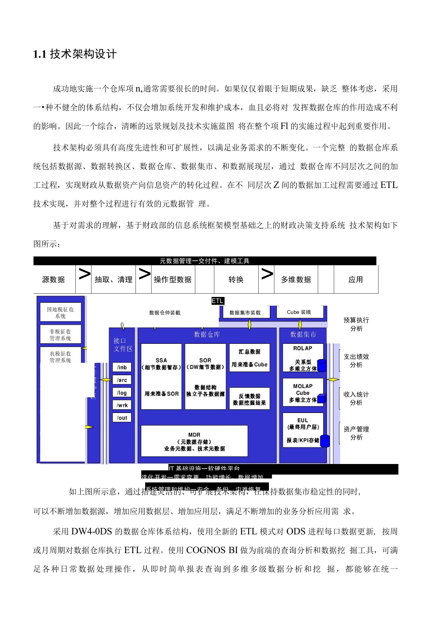 技术架构设计