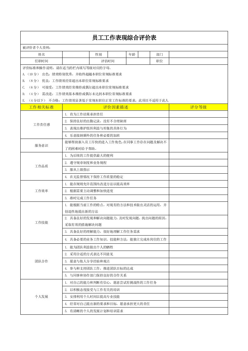 员工工作表现综合评价表