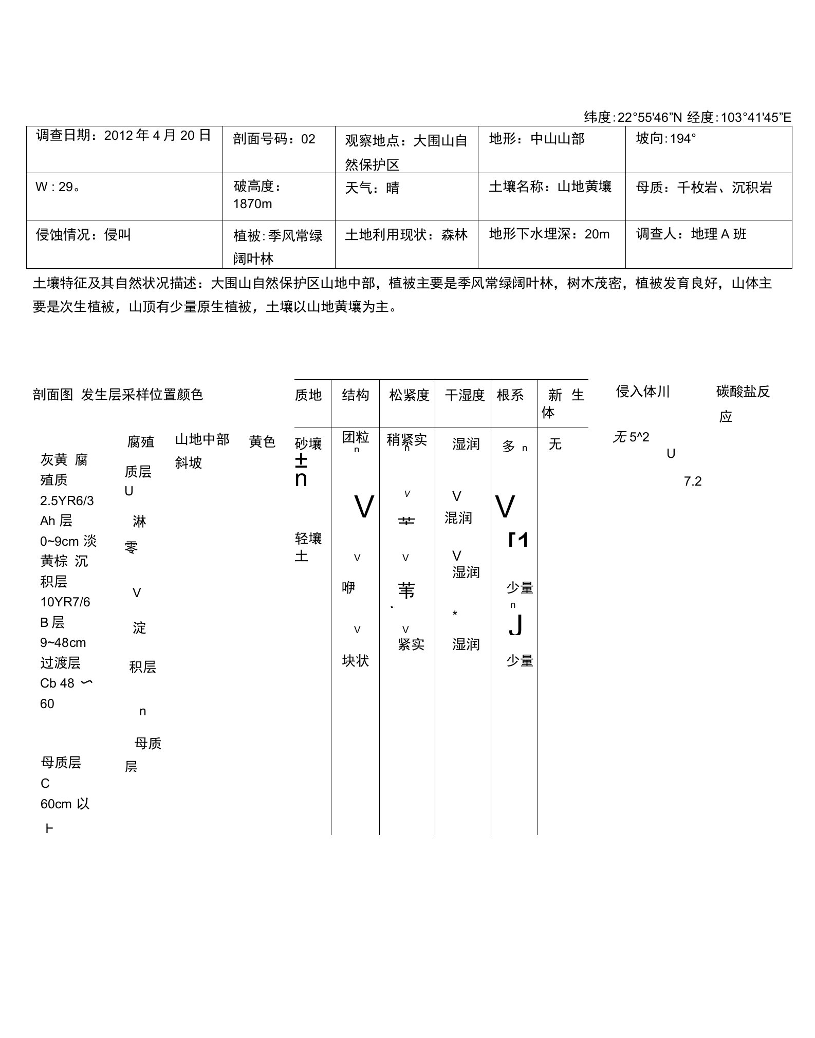 土壤剖面观察记录表