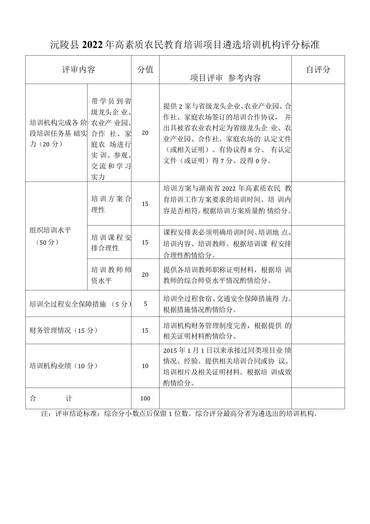 沅陵县2022年高素质农民教育培训项目遴选培训机构评分标准自评分