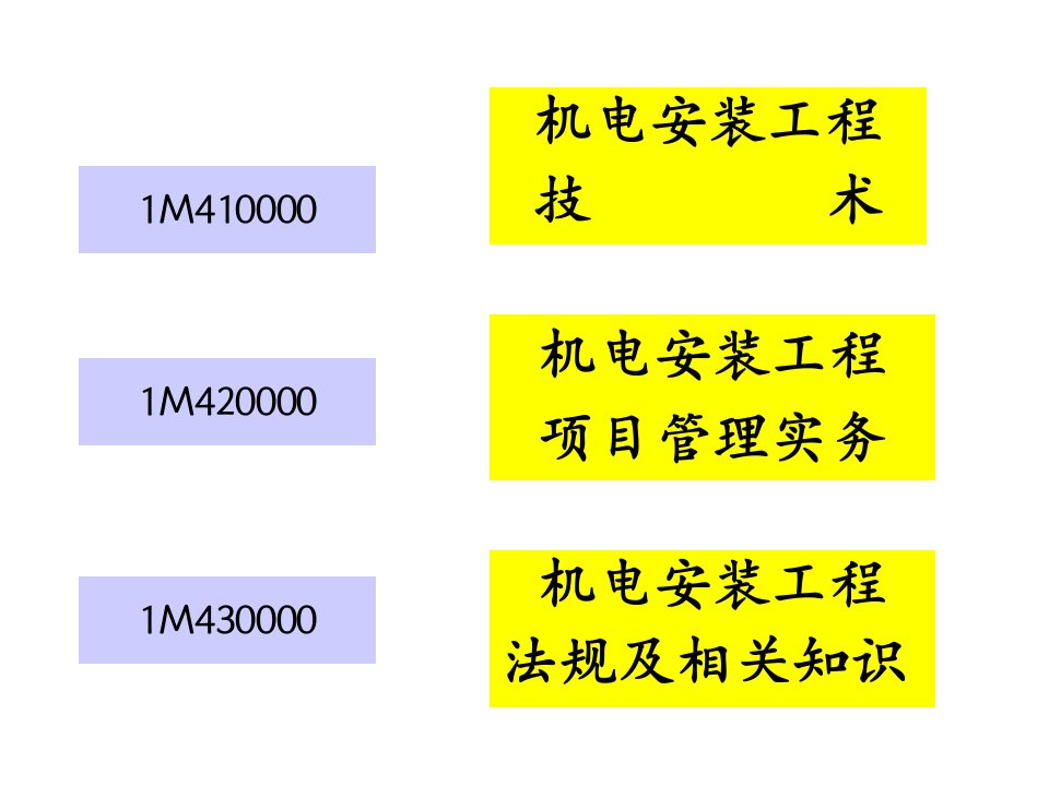 全国一级建造师执业资格考试辅导87课件