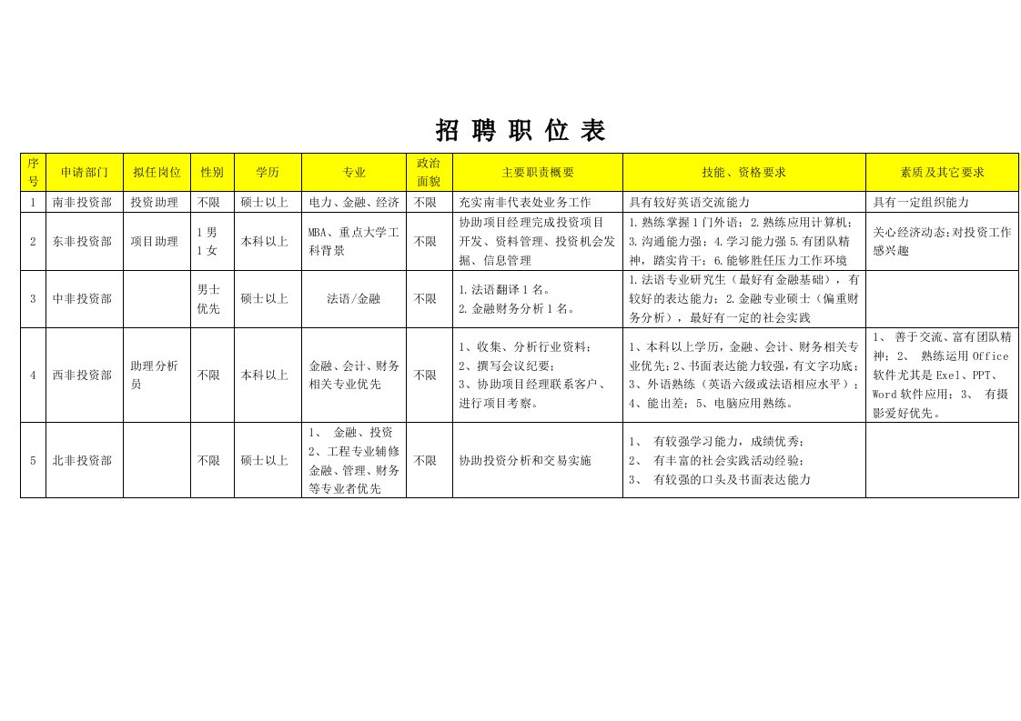 中非发展基金招聘简章