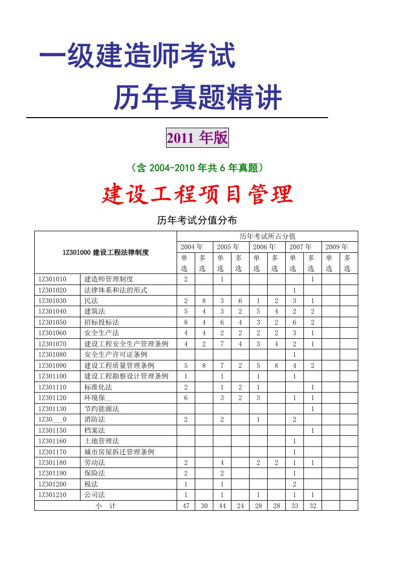 级建造师管理真题