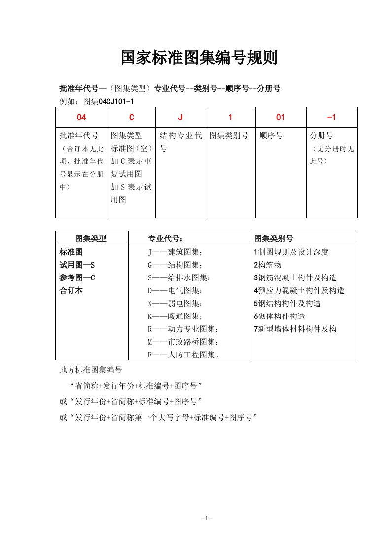 国家标准图集编号规则