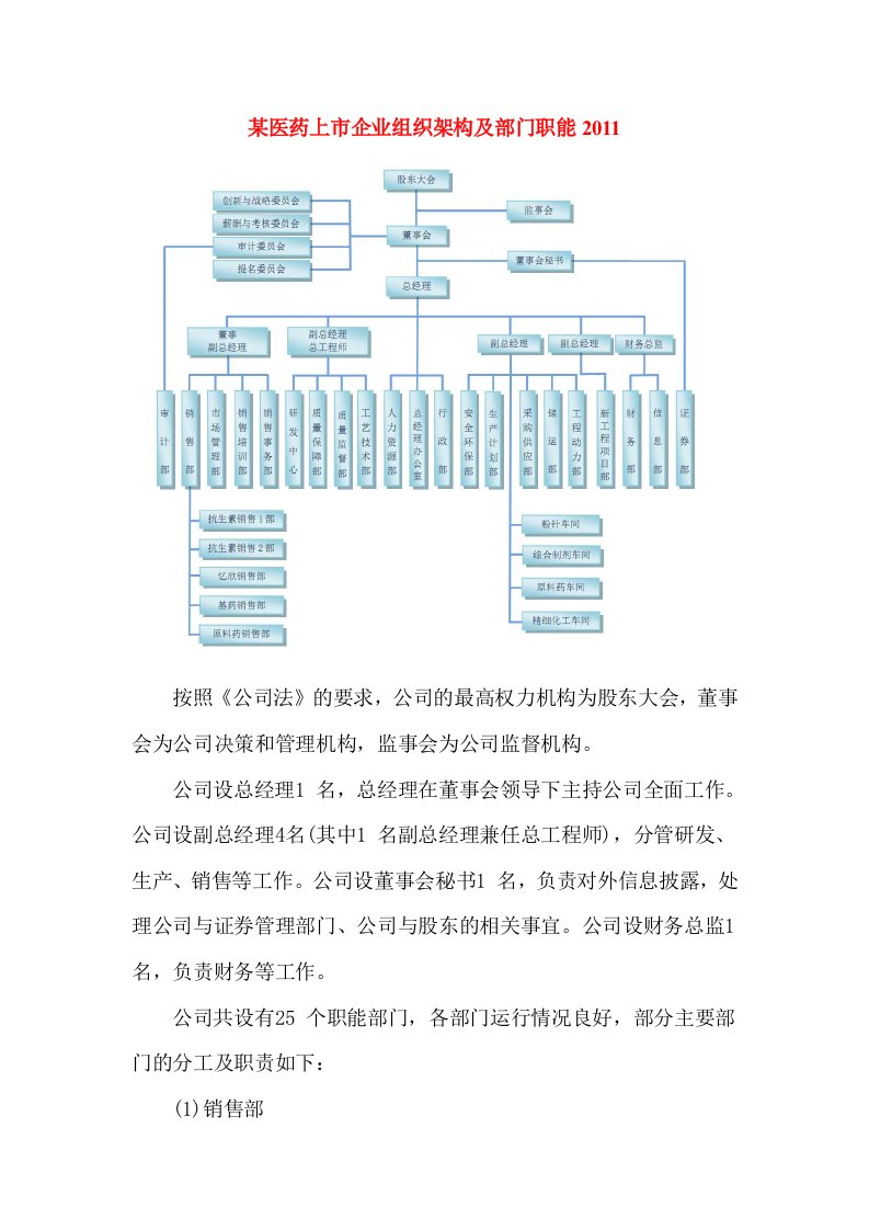 某医药上市企业组织架构及部门职能2011