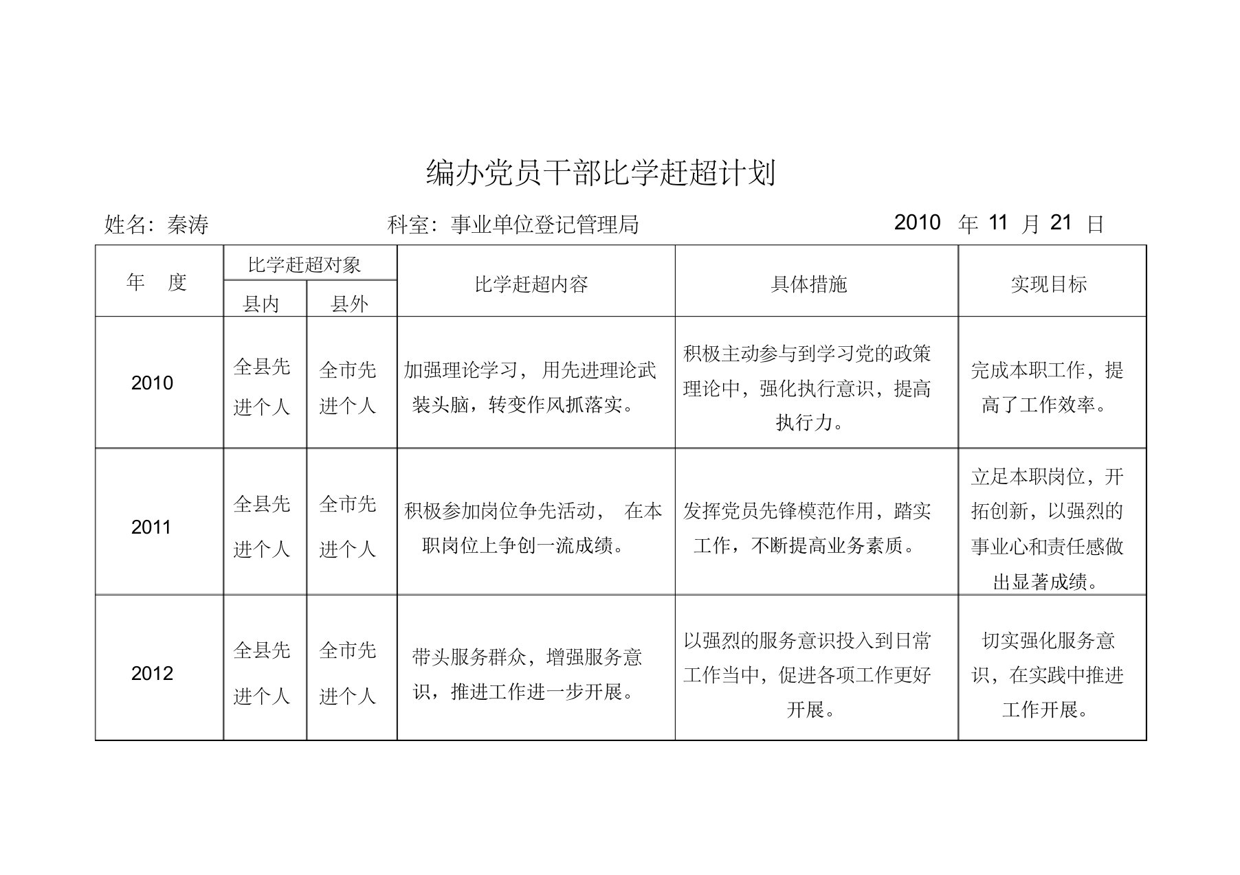 个人比学赶超计划