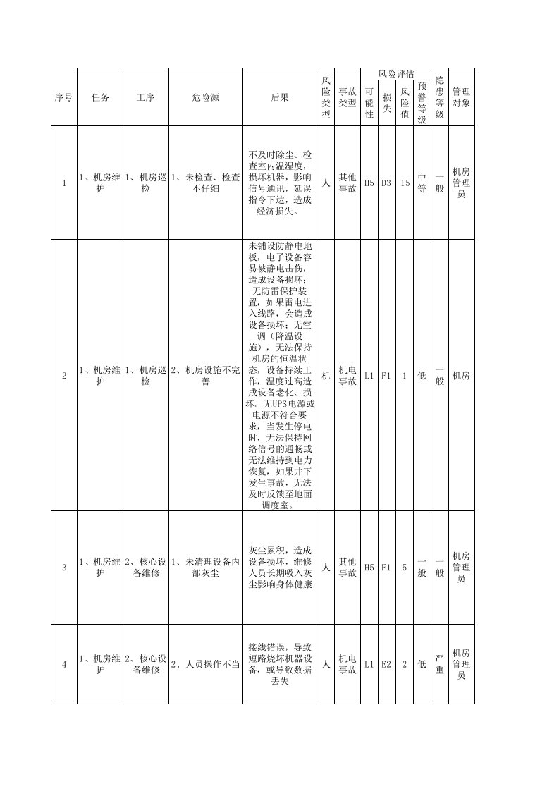 8.1信息管理部风险管理表