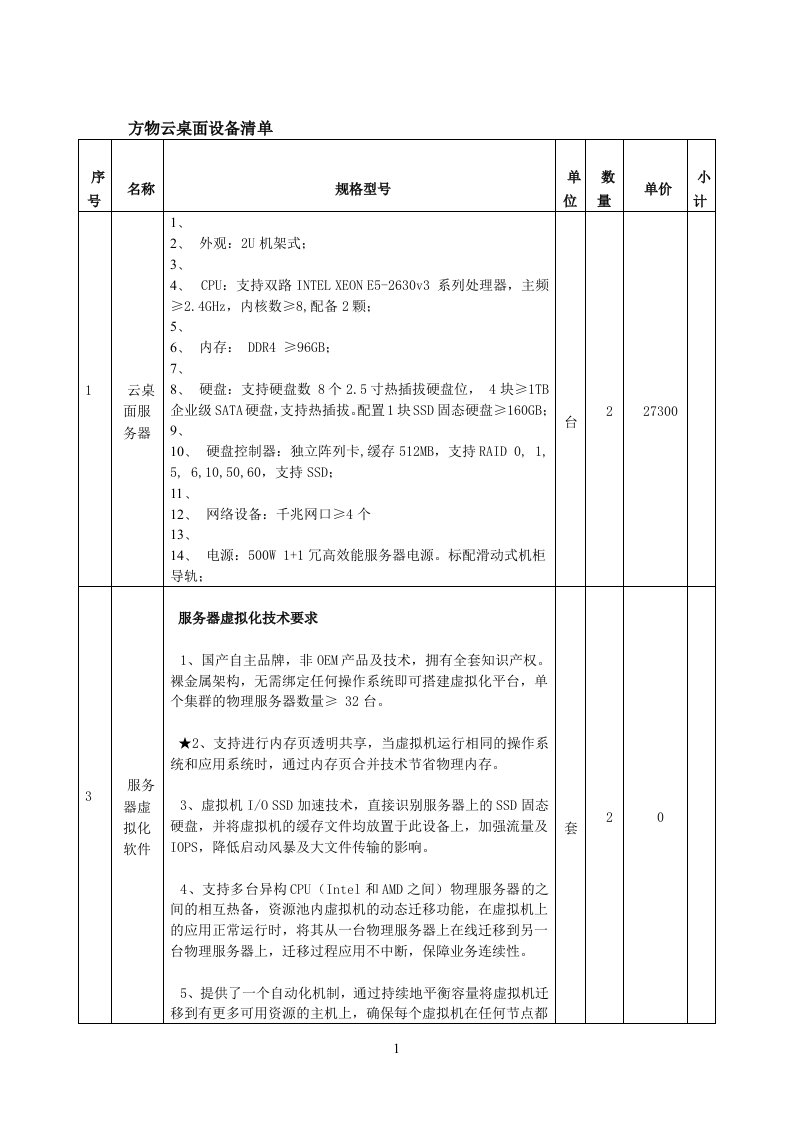 云桌面参数