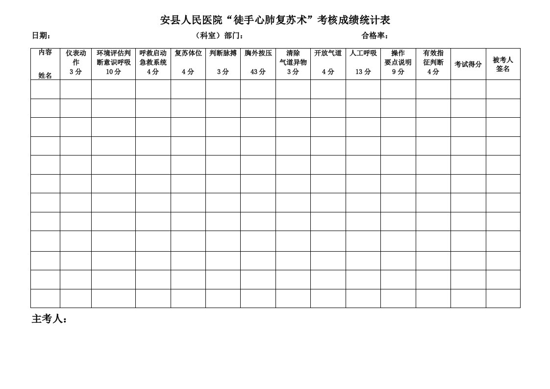 心肺复苏操作考核评分表1